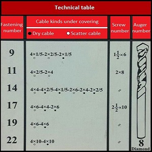 بست کابل روپلاکدار