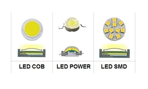 لامپ هالوژن smd